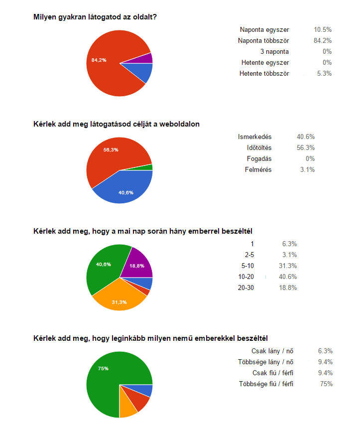 Felmérés válaszok.png