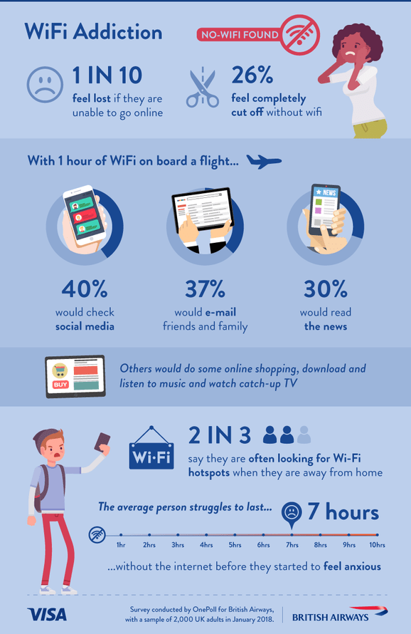 Impact of Technology 2